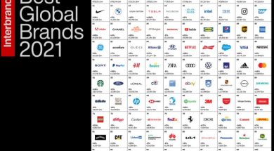 best-brands-2021