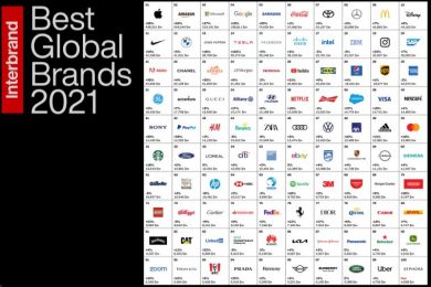 best-brands-2021