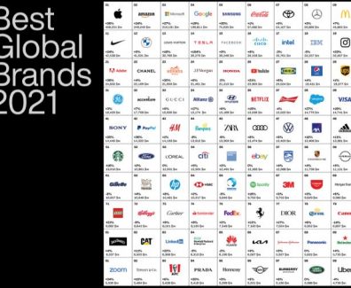 best-brands-2021