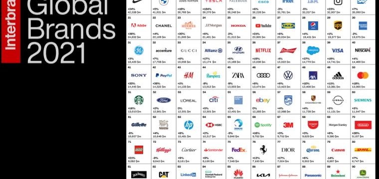 best-brands-2021