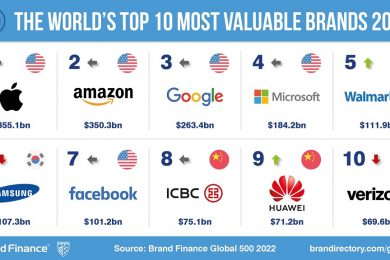 best-brands-2022-brandfinance